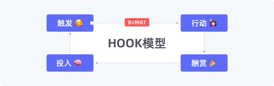 hook模型