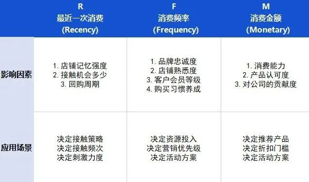 解決方案 | 商超門店這樣做私域流量運營，扣緊企業盈利另一環