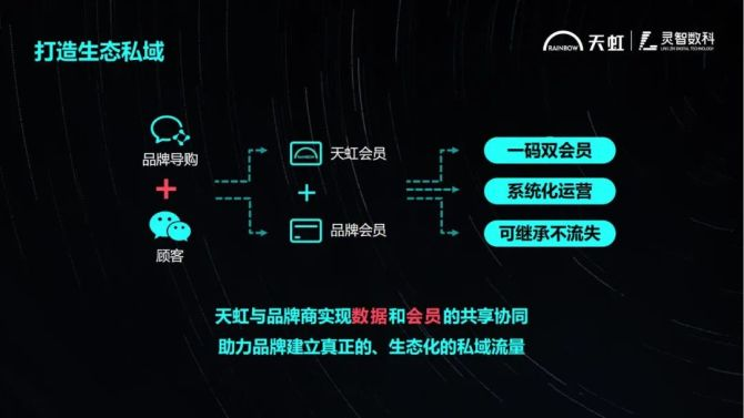 新知达人, 人口红利不复存在，天虹如何驱动5万导购带来一年20亿增量？