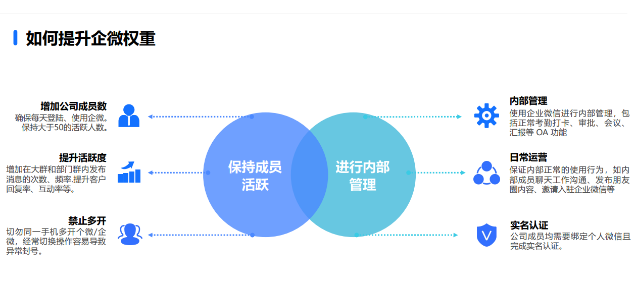 企业微信营销