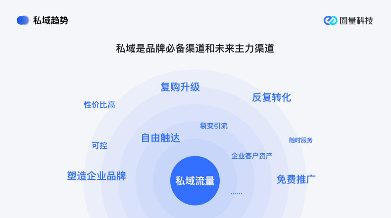 私域流量运营