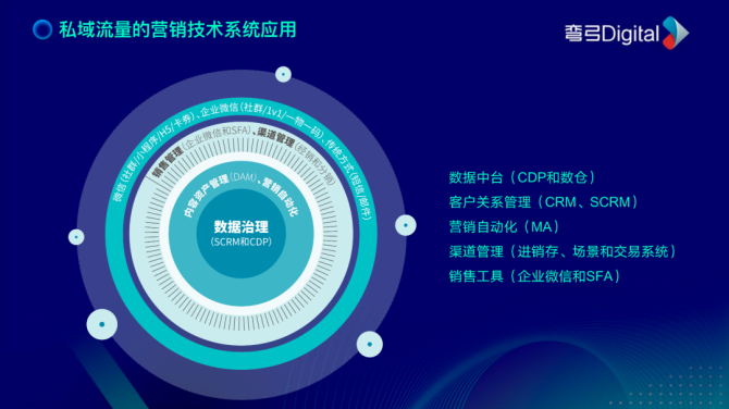 新知达人, 一场活动新增70万会员：千亿乳企伊利的私域与数字化实践