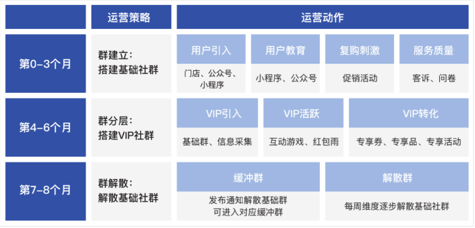 解決方案 | 商超門店這樣做私域流量運營，扣緊企業盈利另一環