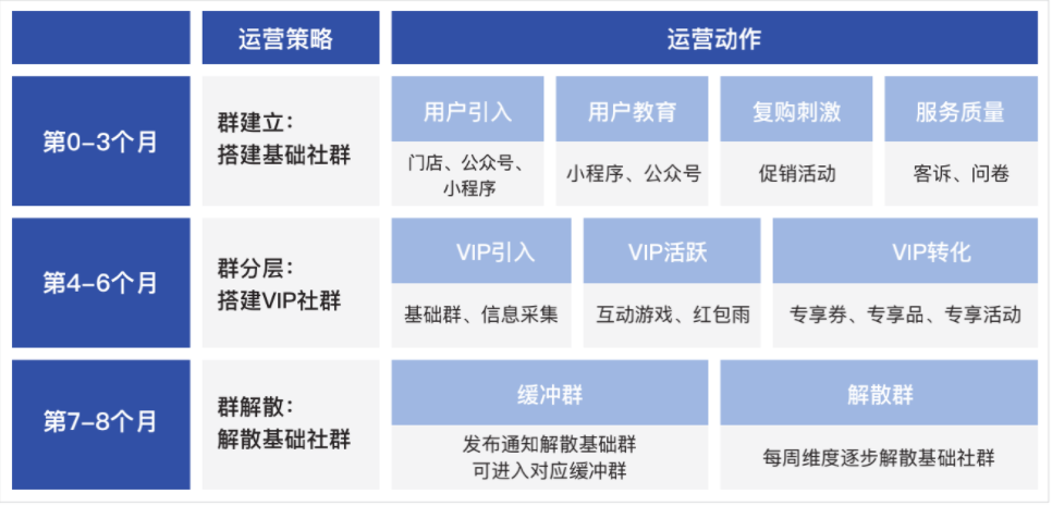 解决方案 | 商超门店这样做私域流量运营，扣紧企业盈利另一环