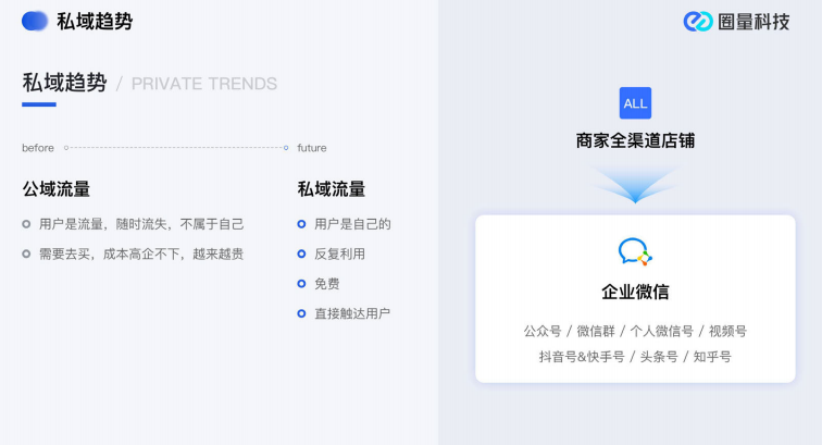 私域流量运营