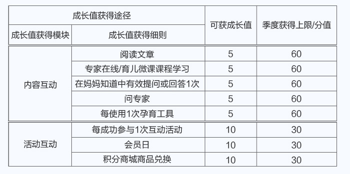 母嬰行業·案例拆解| 合生元是如何通過私域做到月銷4億的？