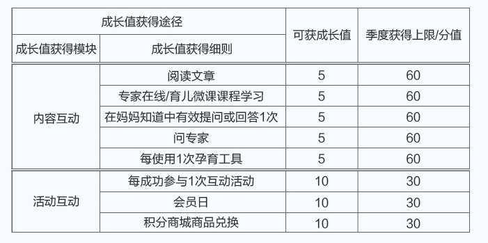 母婴行业·案例拆解| 合生元是如何通过私域做到月销4亿的？