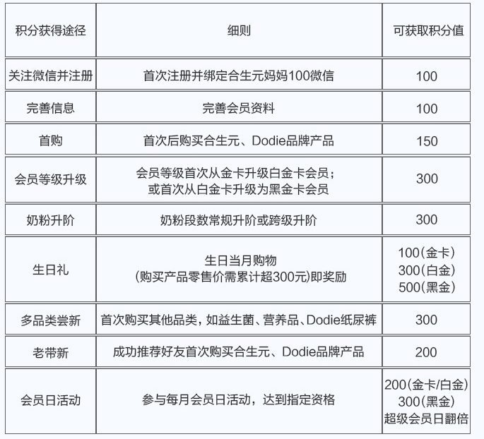 母嬰行業·案例拆解| 合生元是如何通過私域做到月銷4億的？