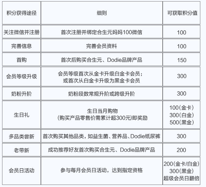 母婴行业·案例拆解| 合生元是如何通过私域做到月销4亿的？