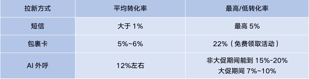 企业微信SCRM系统为母婴电商赛道加火,深度助力私域流量运营