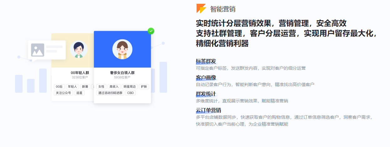 私域流量运营工具