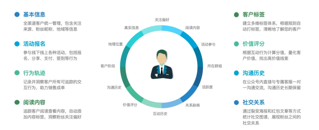 解決方案 | 商超門店這樣做私域流量運營，扣緊企業盈利另一環