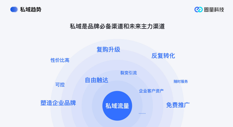 私域流量运营