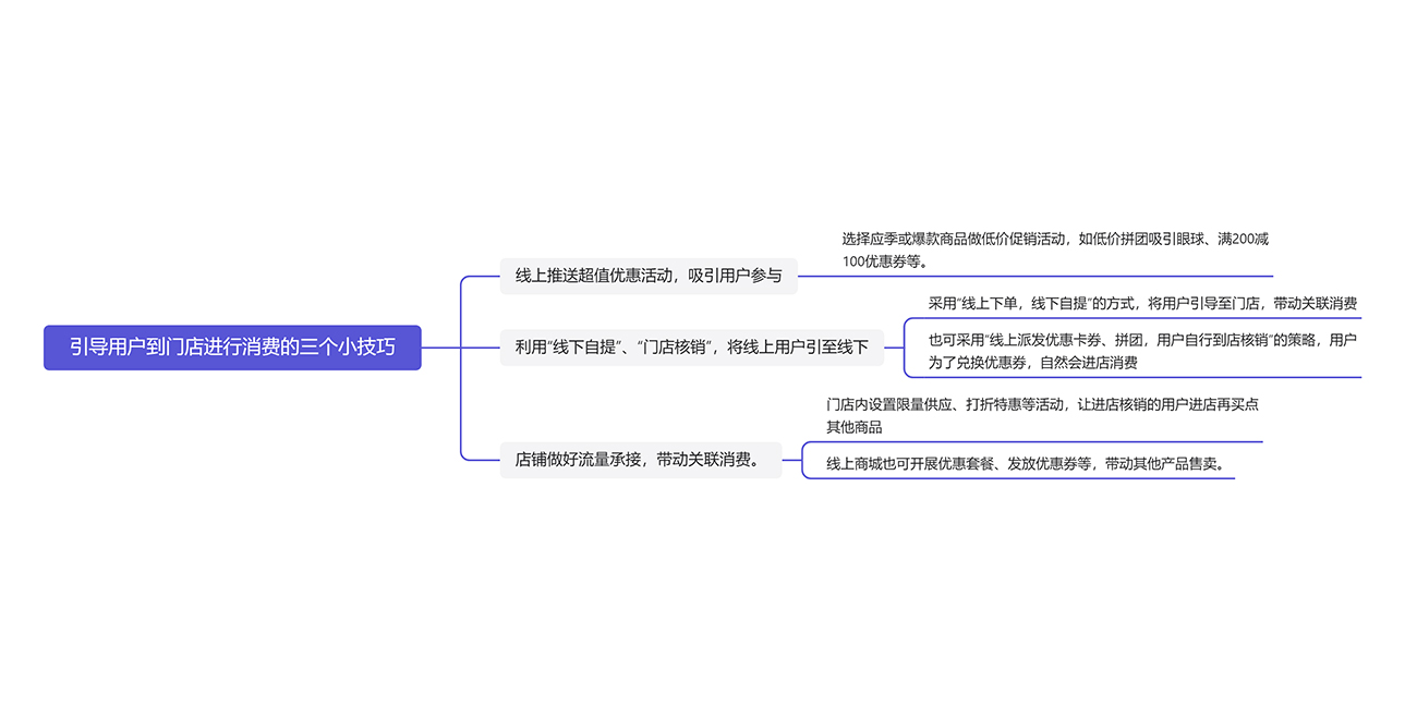 到店消费技巧